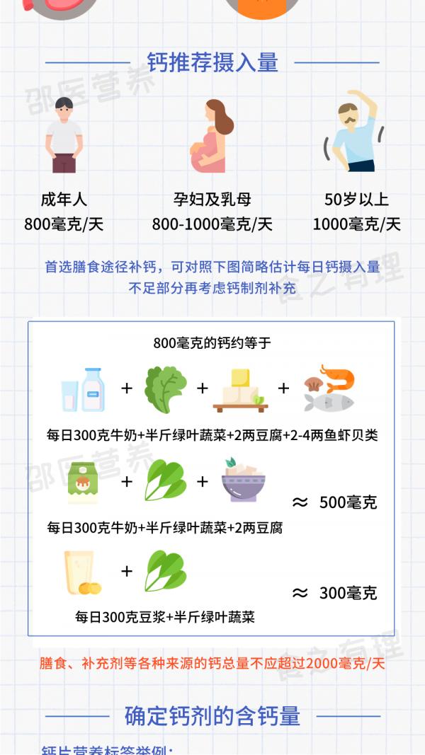 科普日錦囊——這麼多年都吃錯了?鈣片應該這麼挑 科普日錦囊——這麼多年都吃錯了?鈣片應該這麼挑
