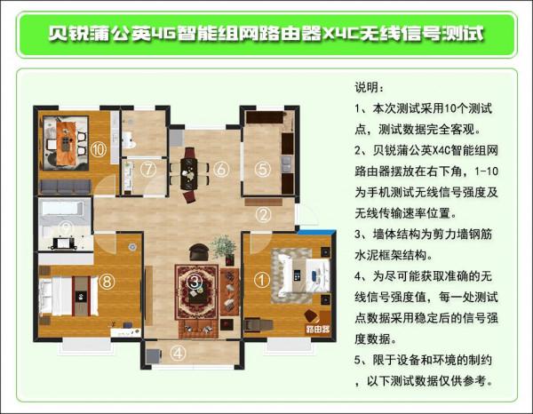 集多種上網方式於一身,貝銳蒲公英X4C智慧路由器初探 集多種上網方式於一身,貝銳蒲公英X4C智慧路由器初探