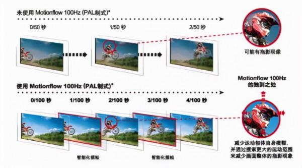 索尼電視怎麼選?從原理到推薦,2021年索尼電視選購指南 索尼電視怎麼選?從原理到推薦,2021年索尼電視選購指南