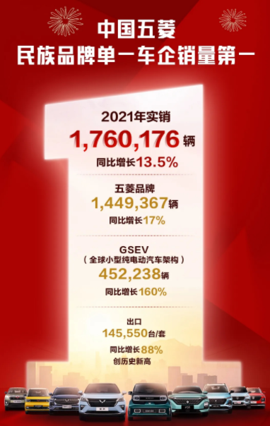 去年新能源銷298.9萬輛；勞斯萊斯銷量創117年新高 | 51今視點