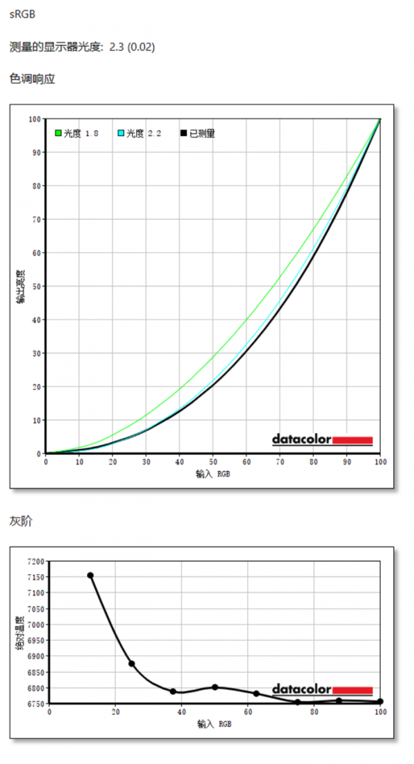 Spyder X紅蜘蛛拍攝套裝怎麼樣？來看看實際的體驗