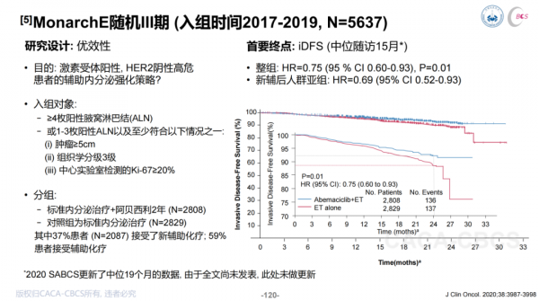 劉潔瓊教授：乳腺癌患者新輔助治療後的術後輔助治療如何繼續？