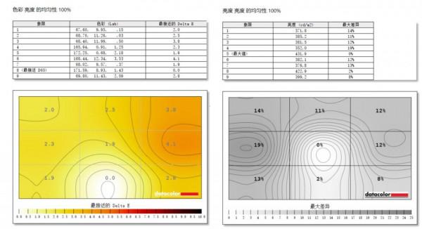 更大螢幕就是更高的享受——ROG PG32UQ評測 更大螢幕就是更高的享受——ROG PG32UQ評測
