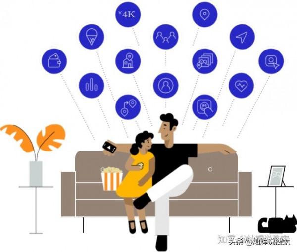 #燦輝說隱私#個人資料的一天，讓你看看有多少個人資料被收集