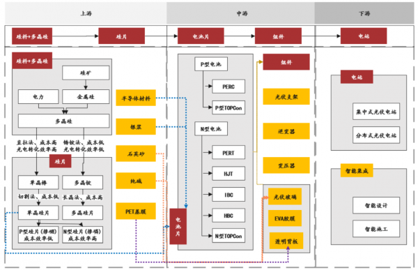 光伏大基地,啟動 光伏大基地,啟動