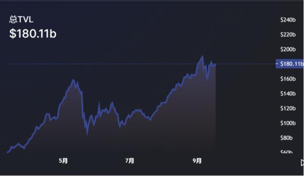 Blockdata：機構級DeFi或成萬億級別行業