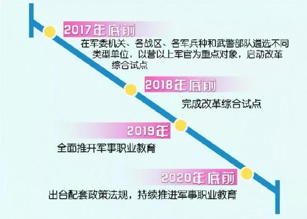 學歷升級!16萬軍人已實現 學歷升級!16萬軍人已實現