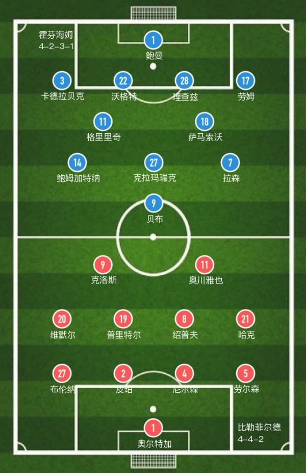 「德甲」比勒菲爾德0-0霍芬海姆打平,4戰不勝 「德甲」比勒菲爾德0-0霍芬海姆打平,4戰不勝
