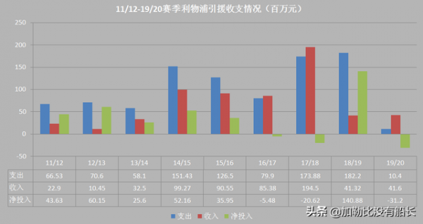 有別於曼市雙雄的壕,連奪歐冠英超的利物浦怎樣做到量入為出的? 有別於曼市雙雄的壕,連奪歐冠英超的利物浦怎樣做到量入為出的?