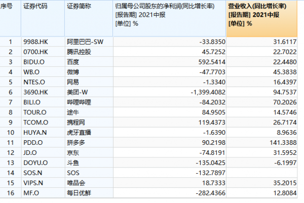 2021年，中概互聯遭集體屠戮的五宗罪