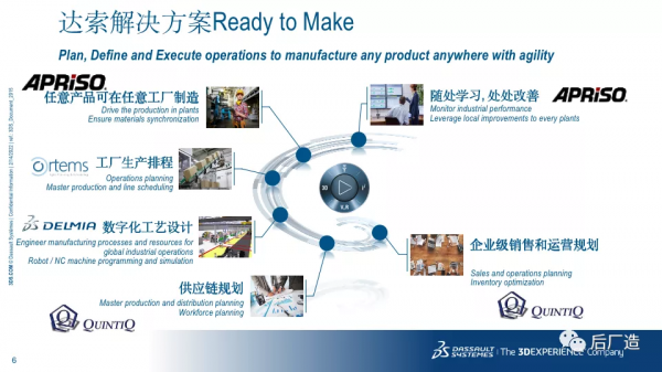 54頁PPT｜達索智慧製造解決方案及國內外案例介紹，可下載
