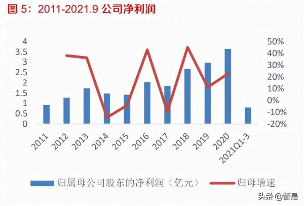 天味食品研究報告：渠道全國鋪開推動增長，中式復調品類佔優