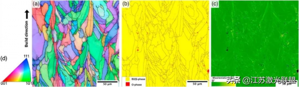 氣霧化和機械合金化等離子體球化SLM高溫製備鈦金屬間化合物（1）