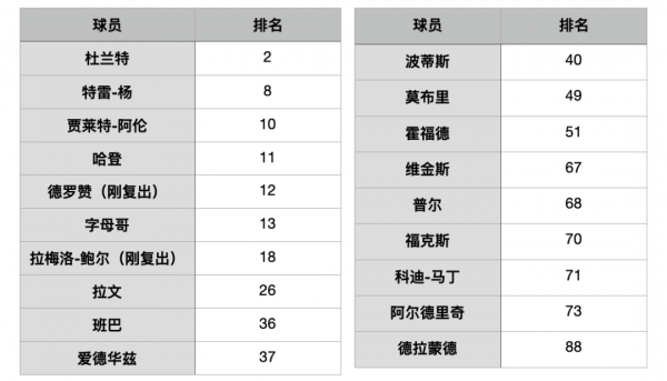 范特西週報：覆巢之下，可有完卵？