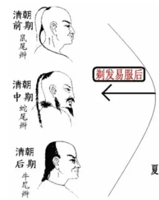 為什麼清朝人要把前面頭髮剃掉? 為什麼清朝人要把前面頭髮剃掉?