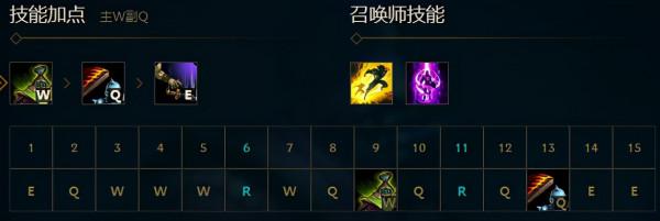 英雄聯盟LOL史 武器大師(16) 英雄聯盟LOL史 武器大師(16)