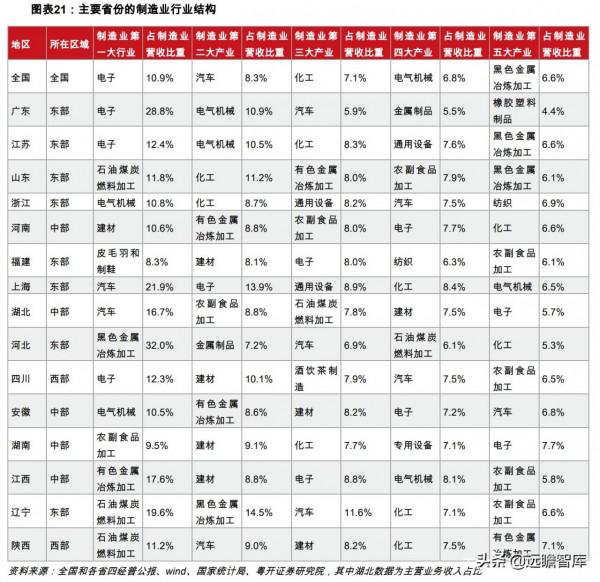 美國第一，德日第二：製造強國，我國排第三梯隊，兩大行業拖後腿