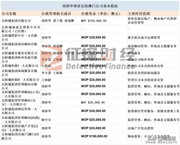 年轉碼數1.68萬億！地下賭王周焯華被捕，他有何隱秘勢力？