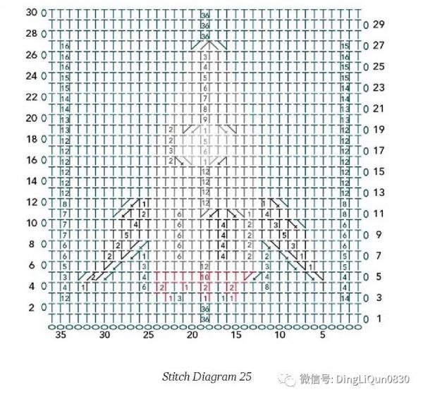 「鉤編圖解」28個經典的雙面彩色編織圖案，製作家居小物很好用