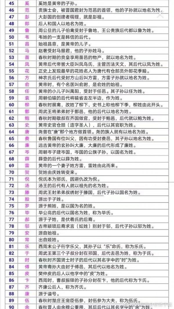 姓氏由來(超級全) 姓氏由來(超級全)