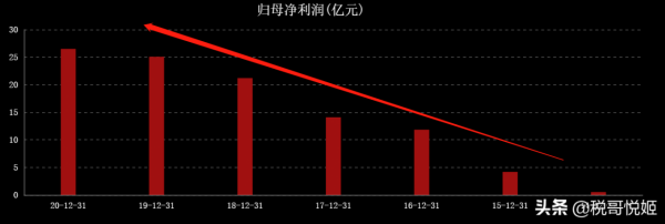 正榮地產：負債2千億，借新還舊還能持續嗎？股價暴跌66&percnt;
