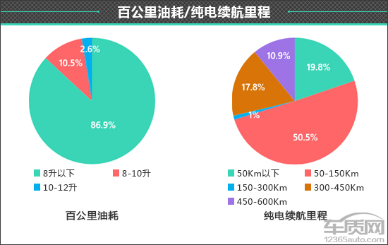 百名車主評新車:2021款比亞迪秦PLUS 百名車主評新車:2021款比亞迪秦PLUS