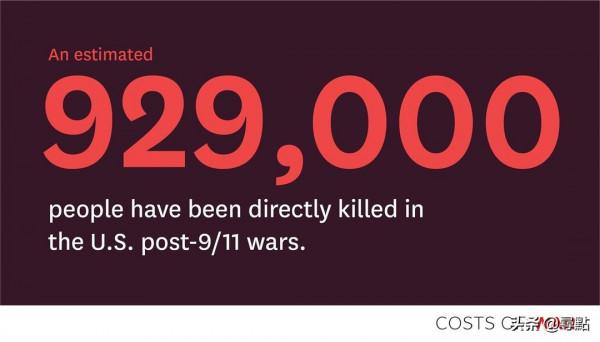 美國COW（戰爭的代價）專案 揭露美國霸權帶來的全球災難與損失