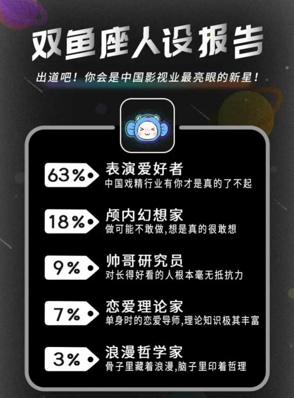 十二星座的人設報告