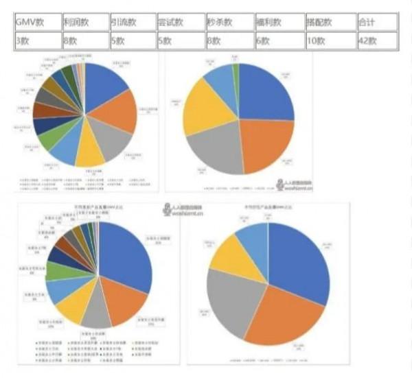 抖音電商的5種直播組貨策略