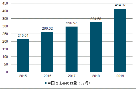 網際網路時代機遇挑戰並存,線上酒店OTA酒店代理是騙局嗎? 網際網路時代機遇挑戰並存,線上酒店OTA酒店代理是騙局嗎?