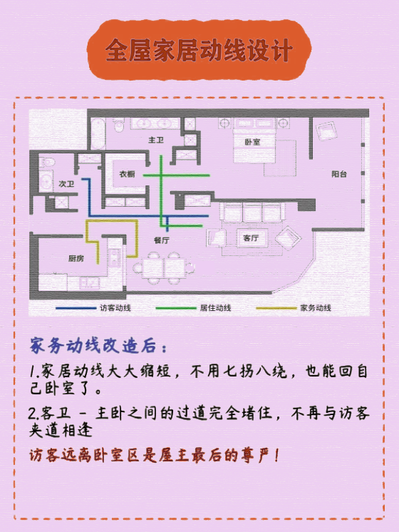 裝修乾貨｜超全的全屋家居佈局規劃圖，快儲存