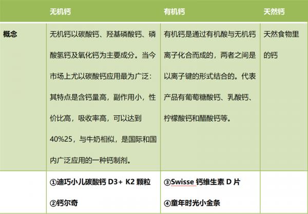 迪巧、鈣爾奇、Swisse、童年時光四款鈣劑測評