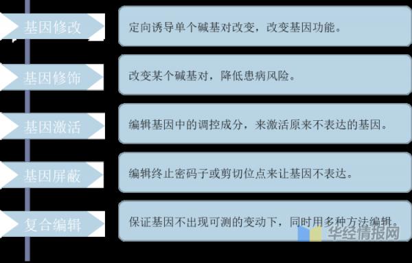 2020年中國基因治療行業發展對策分析,需加強關鍵技術的突破 2020年中國基因治療行業發展對策分析,需加強關鍵技術的突破