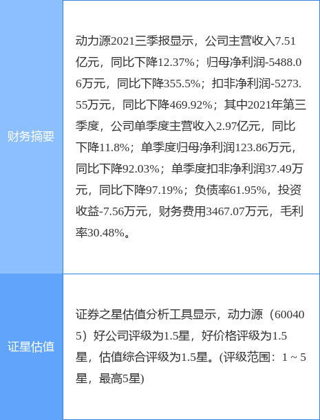 兩連板動力源:氫能電源產品和新能源汽車換電站充電模組對公司整體業績影響較小 兩連板動力源:氫能電源產品和新能源汽車換電站充電模組對公司整體業績影響較小