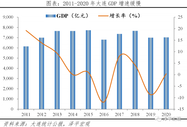 中國城市高質量發展排名2021