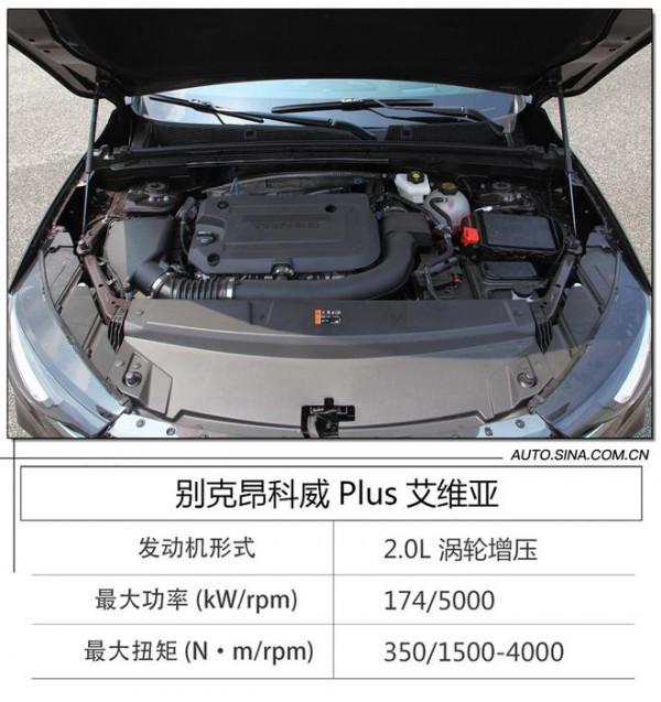 細節至美 場地試駕別克昂科威Plus艾維亞