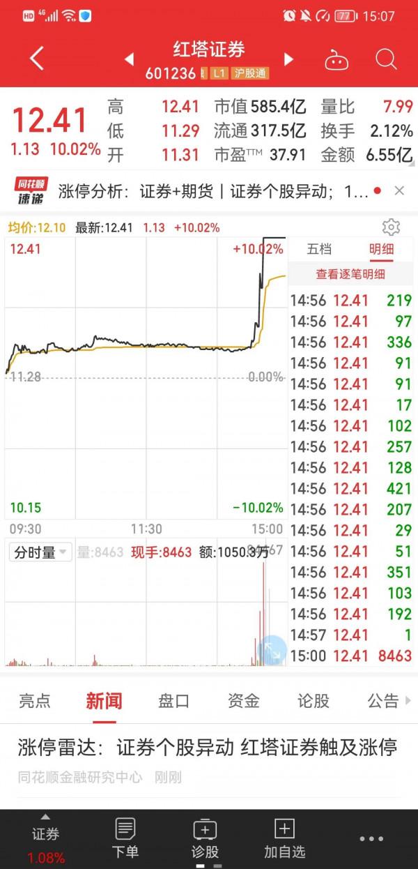 明天大A走勢預測 明天大A走勢預測