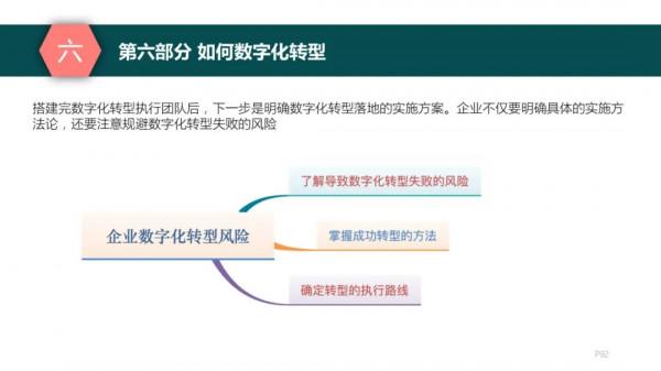 純乾貨，193頁PPT讀懂《數字化轉型方法論》