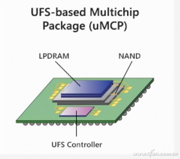 注意不是記憶體!誰在影響手機的儲存(ROM)效能? 注意不是記憶體!誰在影響手機的儲存(ROM)效能?