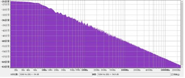穿越到文藝復興時期？復古風格的藍芽音箱：漫步者M230測評