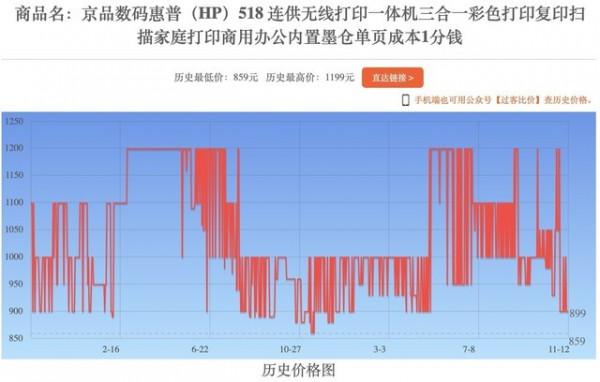 雙十一戰報來襲 細看價格背後的與眾不同
