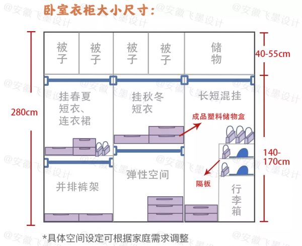 買大買小不如買的合適，這份家居尺寸攻略夠詳細了，建議拿去收藏