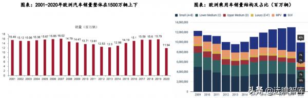 汽車行業：2022年美國、歐洲及我國，新車型上市梳理，誰最強？