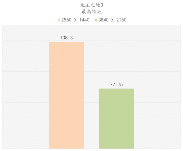 藍寶石 RX6900XT 超白金極光特別版上手體驗 藍寶石 RX6900XT 超白金極光特別版上手體驗