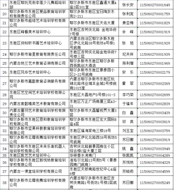 重要通告！東勝39家校外培訓機構登出
