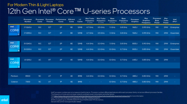 Intel CES 2022新品彙總：第12代酷睿全線補完，Arc銳炫顯示卡進展順利