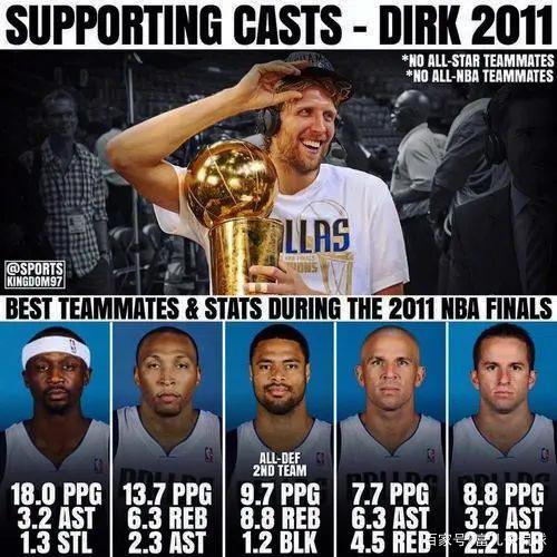 2011年的諾維斯基是單核奪冠嗎？