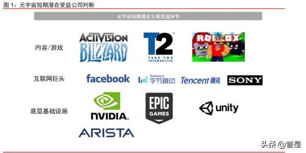 遊戲引擎廠商Unity Software分析報告：從遊戲引擎到元宇宙