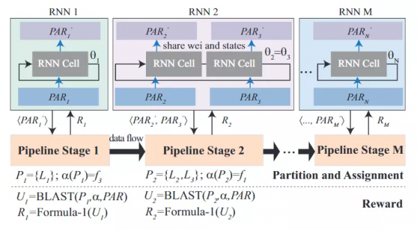 華人夫婦斬獲IEEE最佳論文和ACM Demo冠軍！團隊連發4篇Nature子刊