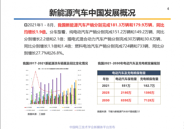中科院電工所王麗芳研究員：電動汽車儲能系統的關鍵技術